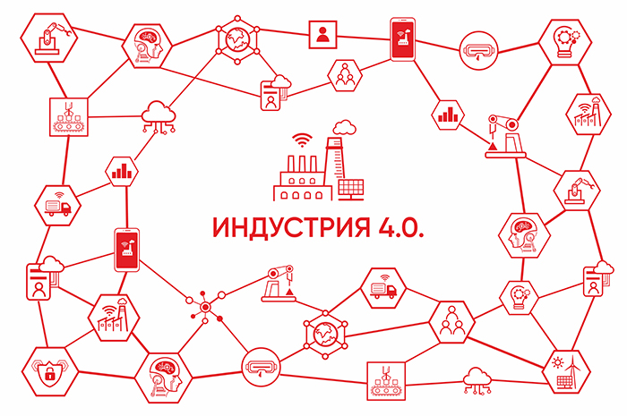 Элементы Индустрии 4.0 Элементы Индустрии 4.0